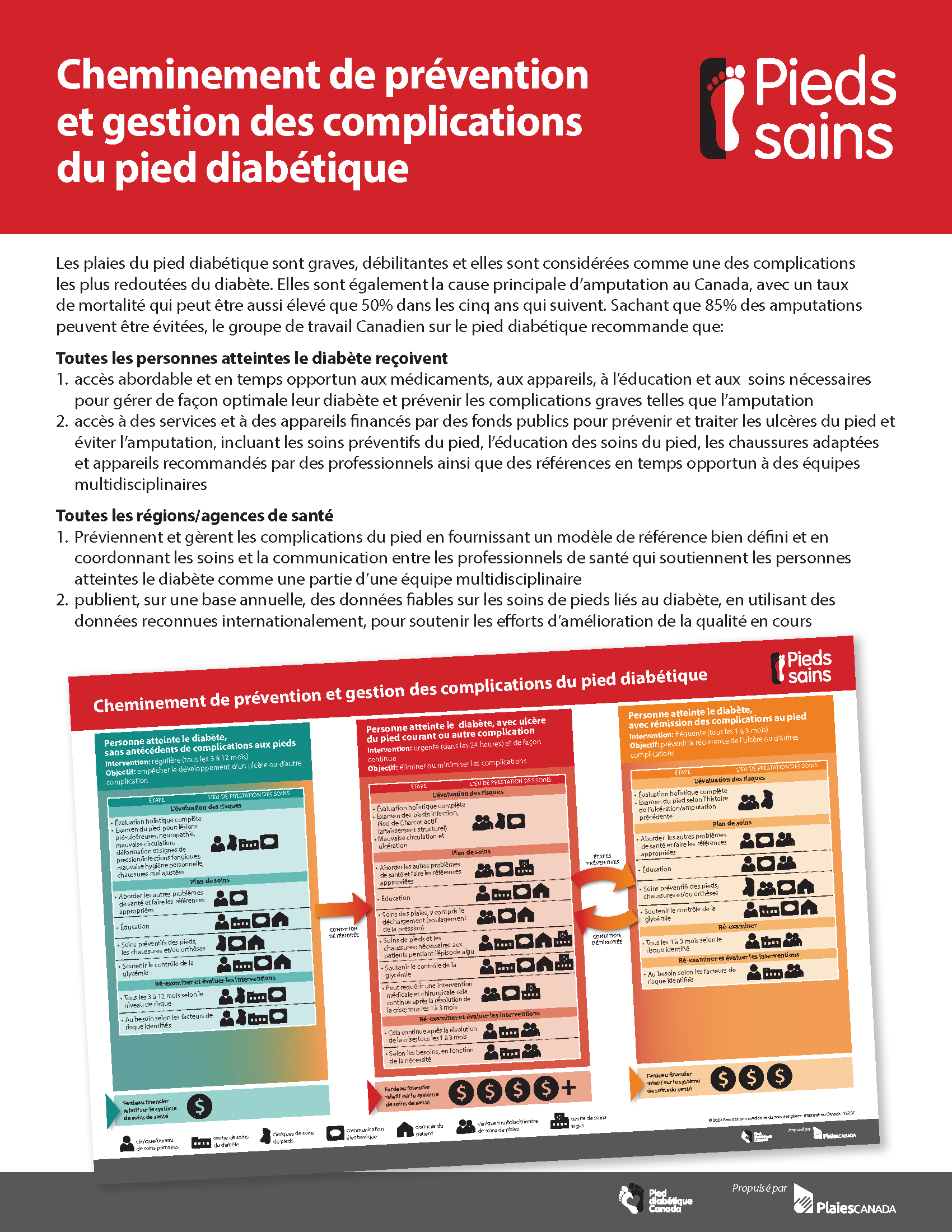 Cheminement de prévention et gestion des complications du pied diabétique (4 pages)