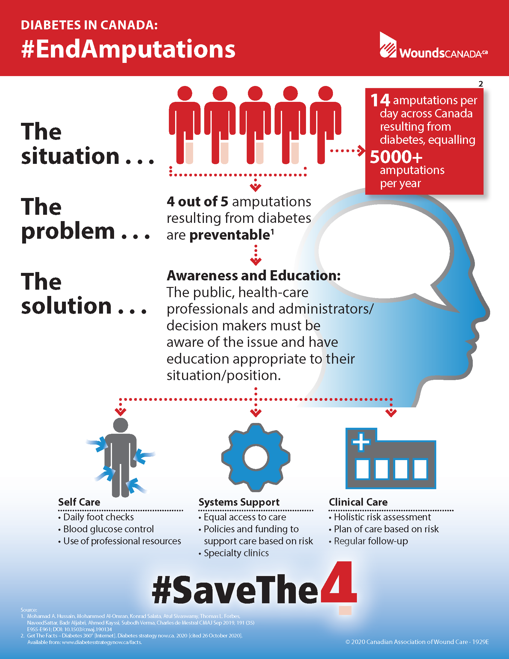 Diabetes in Canada: #EndAmputations