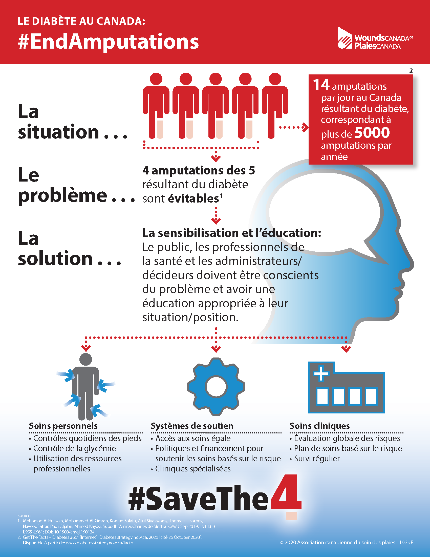 Le Diabète au Canada: #EndAmputations
