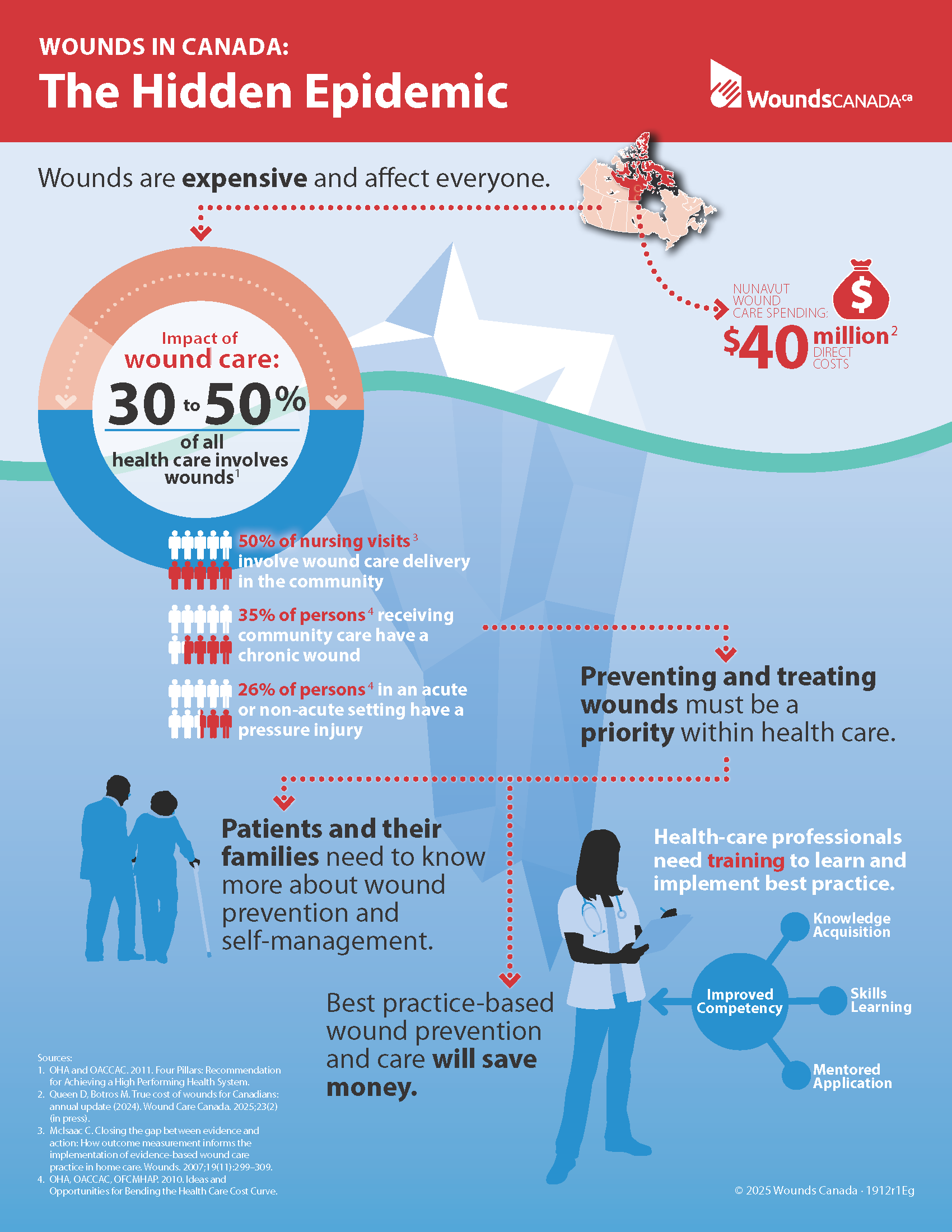 Wounds in Canada: The Hidden Epidemic (Nunavut)