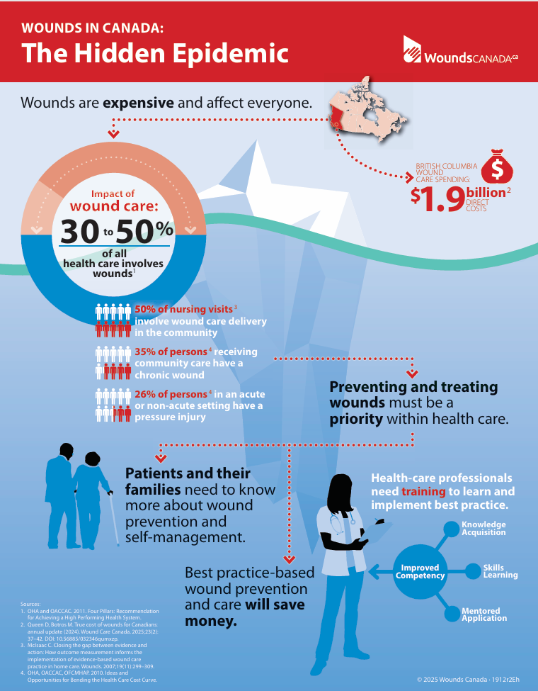 Wounds in Canada: The Hidden Epidemic (BC)