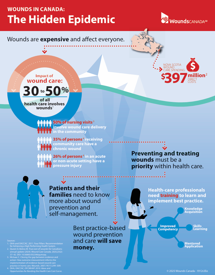 Wounds in Canada: The Hidden Epidemic (NS)