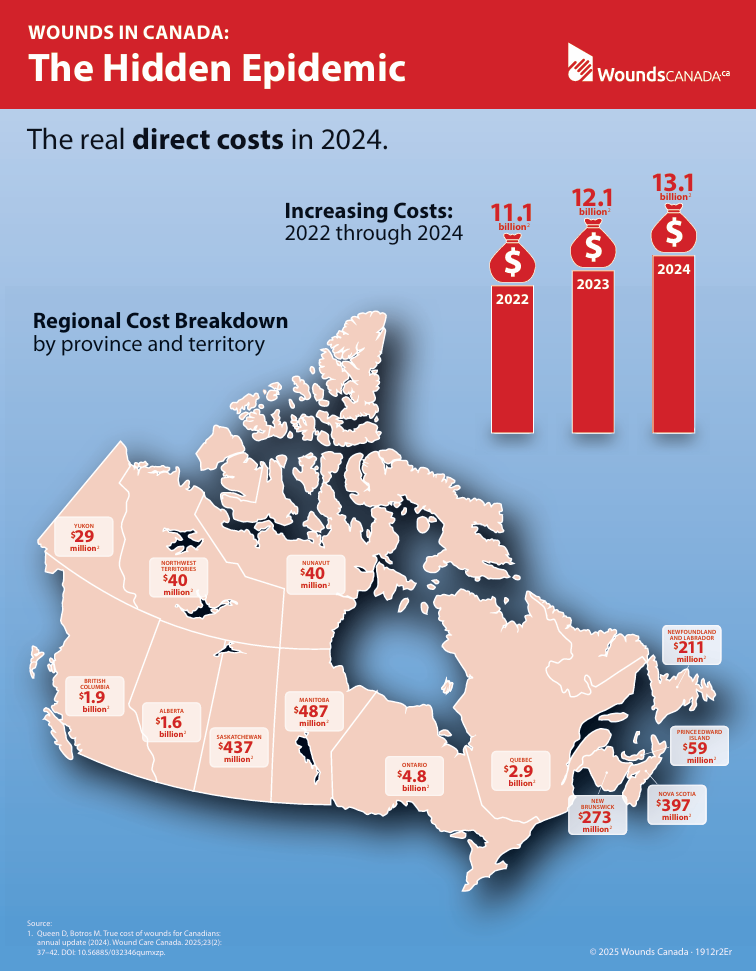 Wounds in Canada: The Hidden Epidemic – 2024