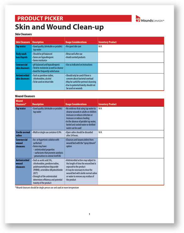 Skin and Wound Clean-up